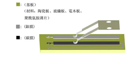 电阻式直线位移传感器结构示意图:电阻体、电刷、滑轨主体结构