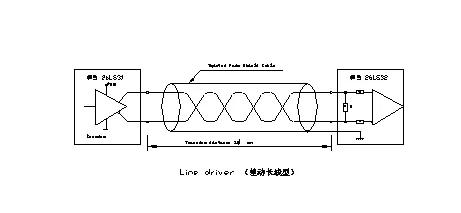 拉绳编码器差动长线型输出原理接线图