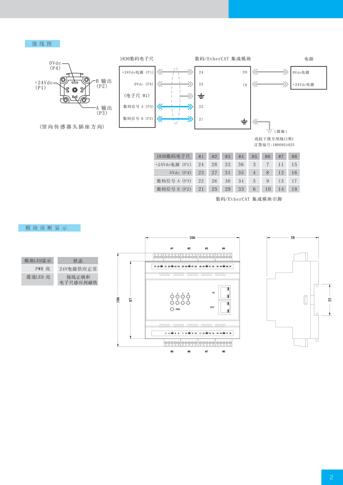 Ethercat集成模块配导183系列磁致伸缩位移传感器