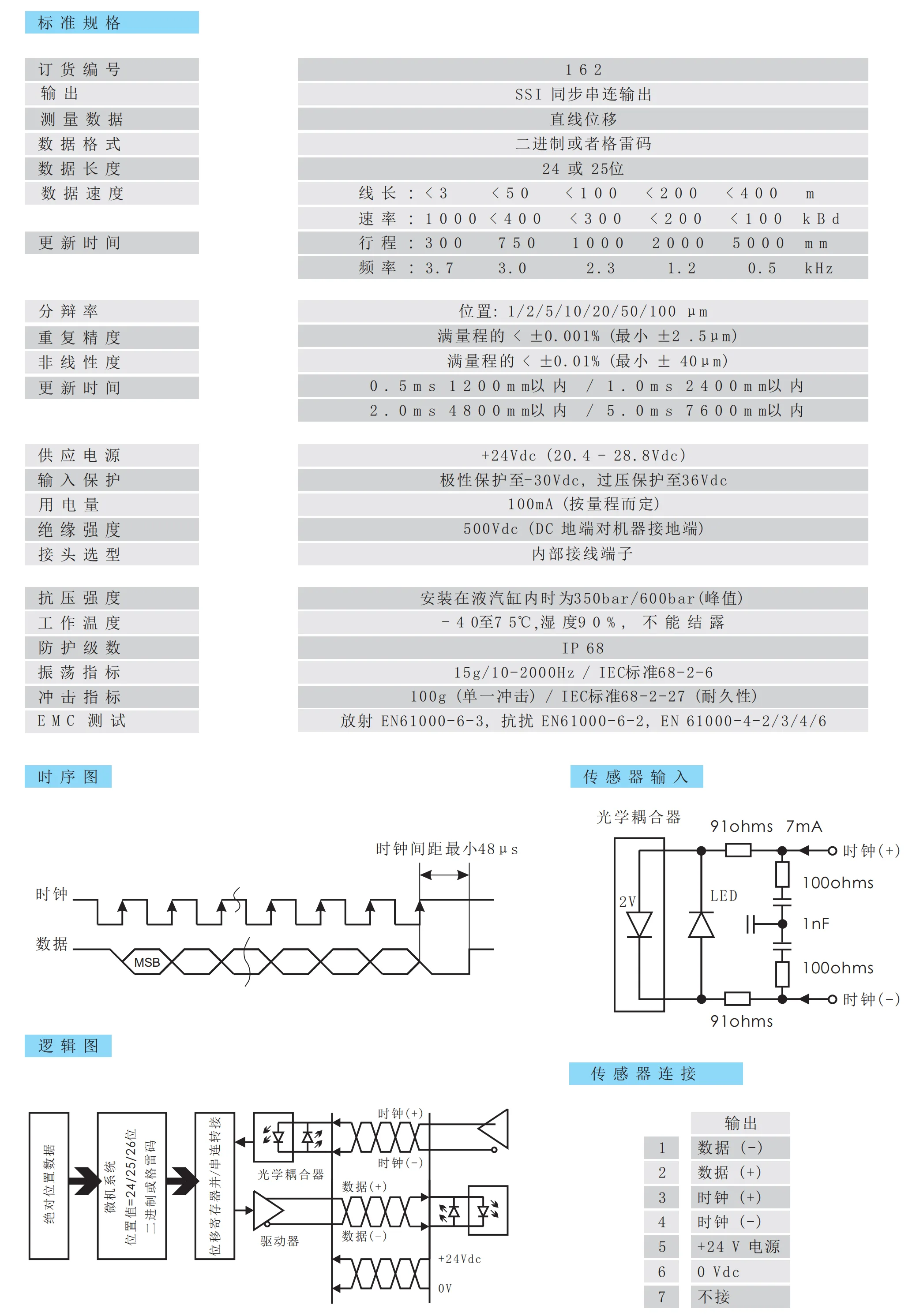 冗余位移传感器