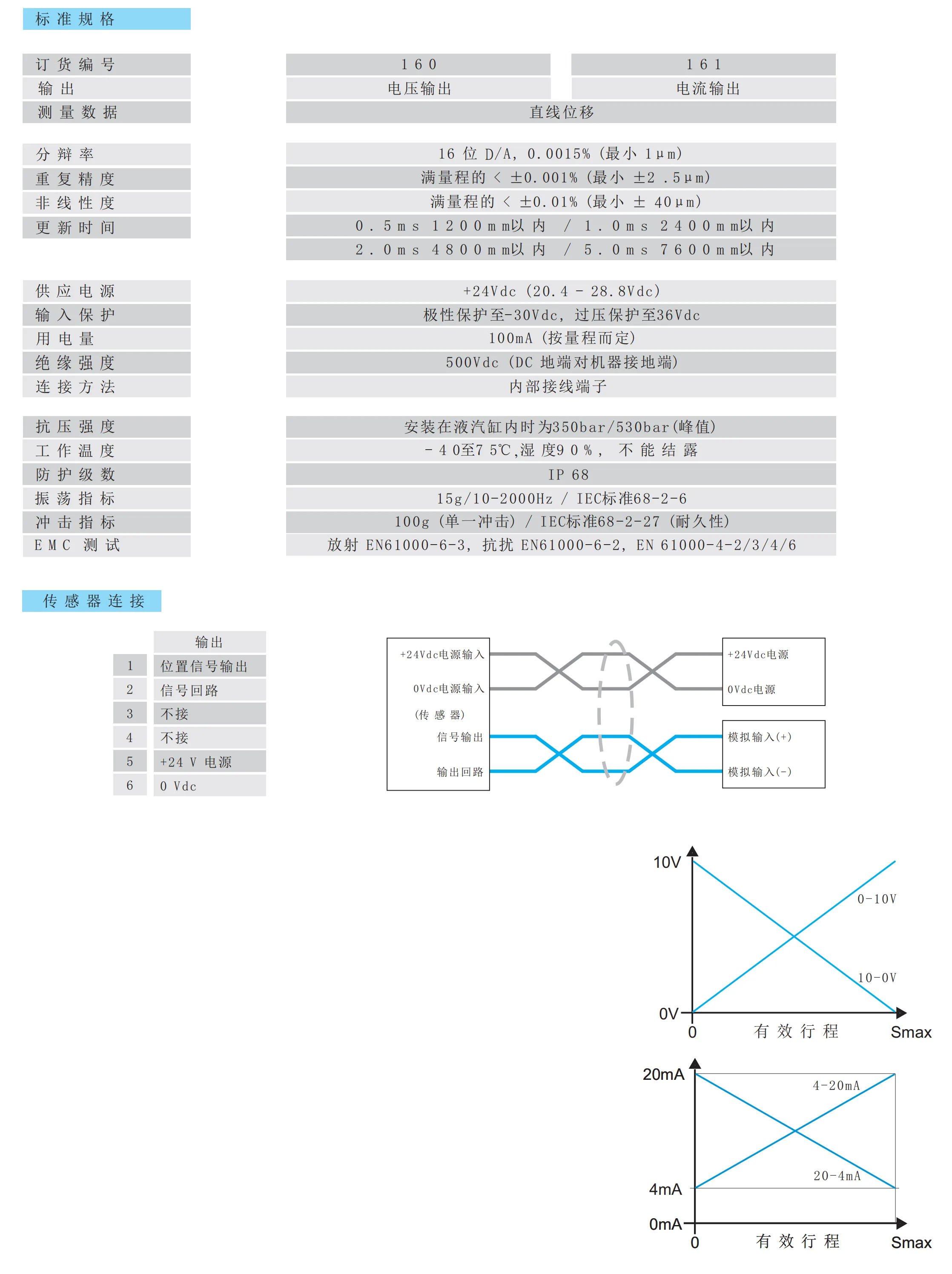 冗余位移传感器
