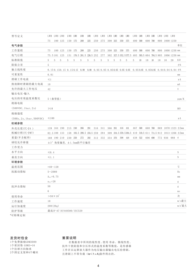 LWH直线传感器