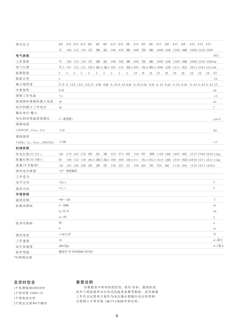 KTF滑块式直线位移传感器