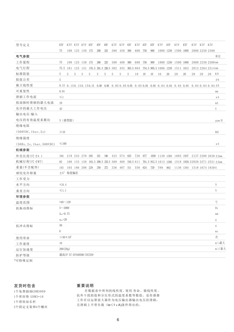 KTF滑块式直线位移传感器