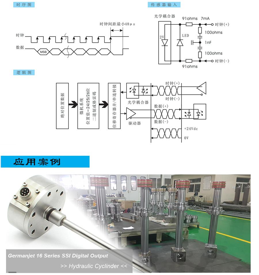 16series油缸内置磁致伸缩位移传感器（电子仓扁平）4