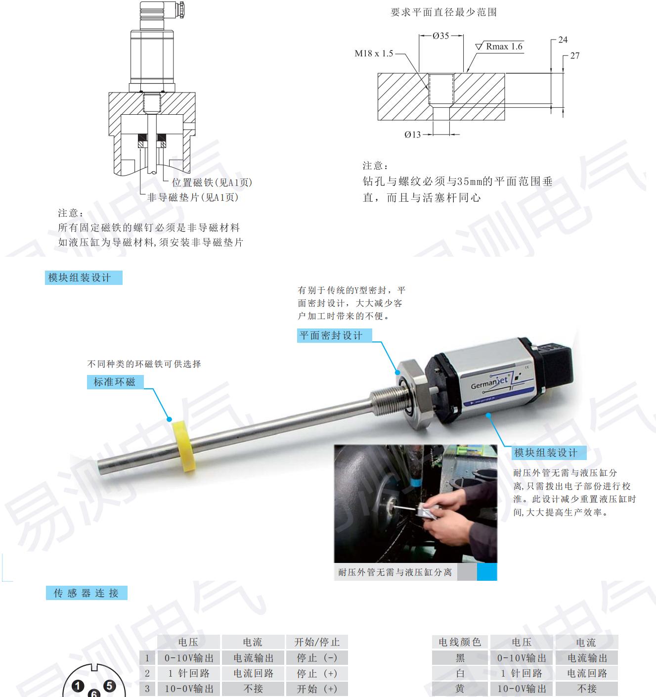 17series油缸内置磁致伸缩位移传感器3