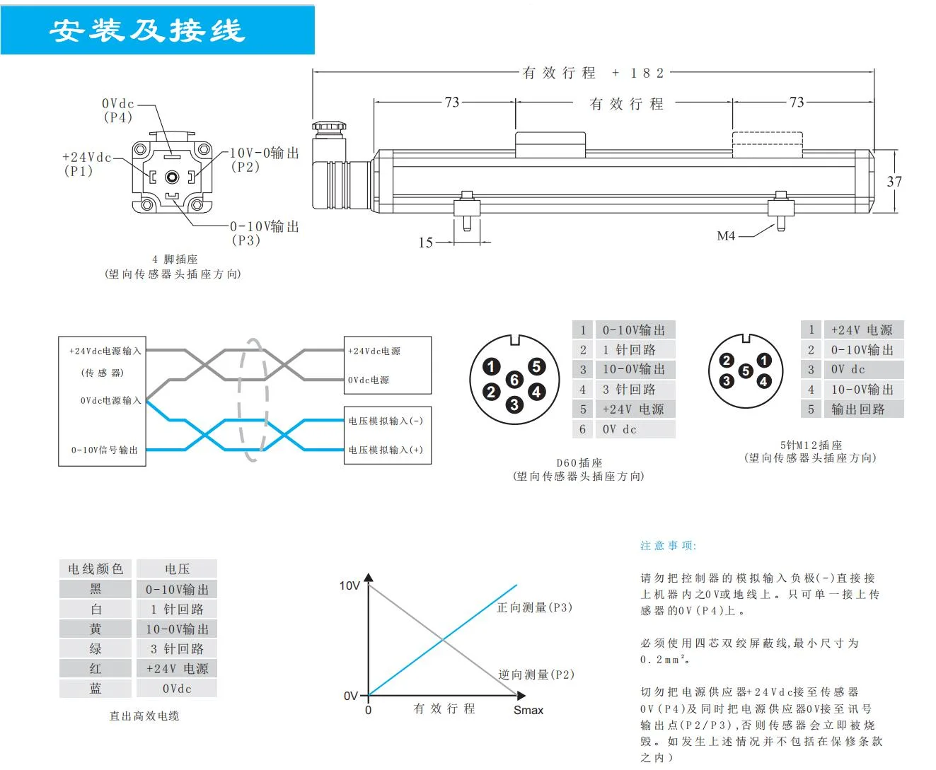 安装尺寸与多种接线定义