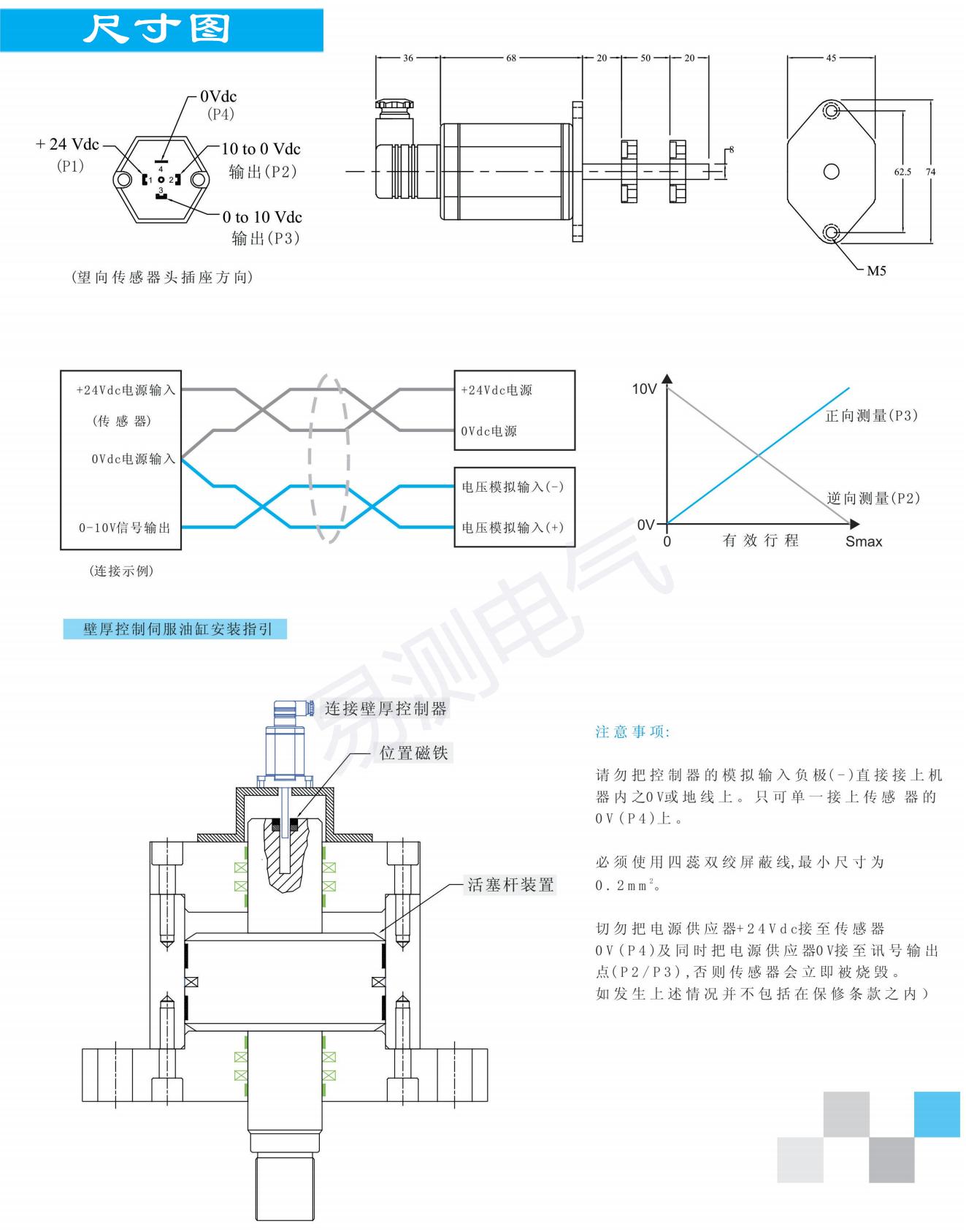 12series外置式杆型磁致伸缩位移传感器2
