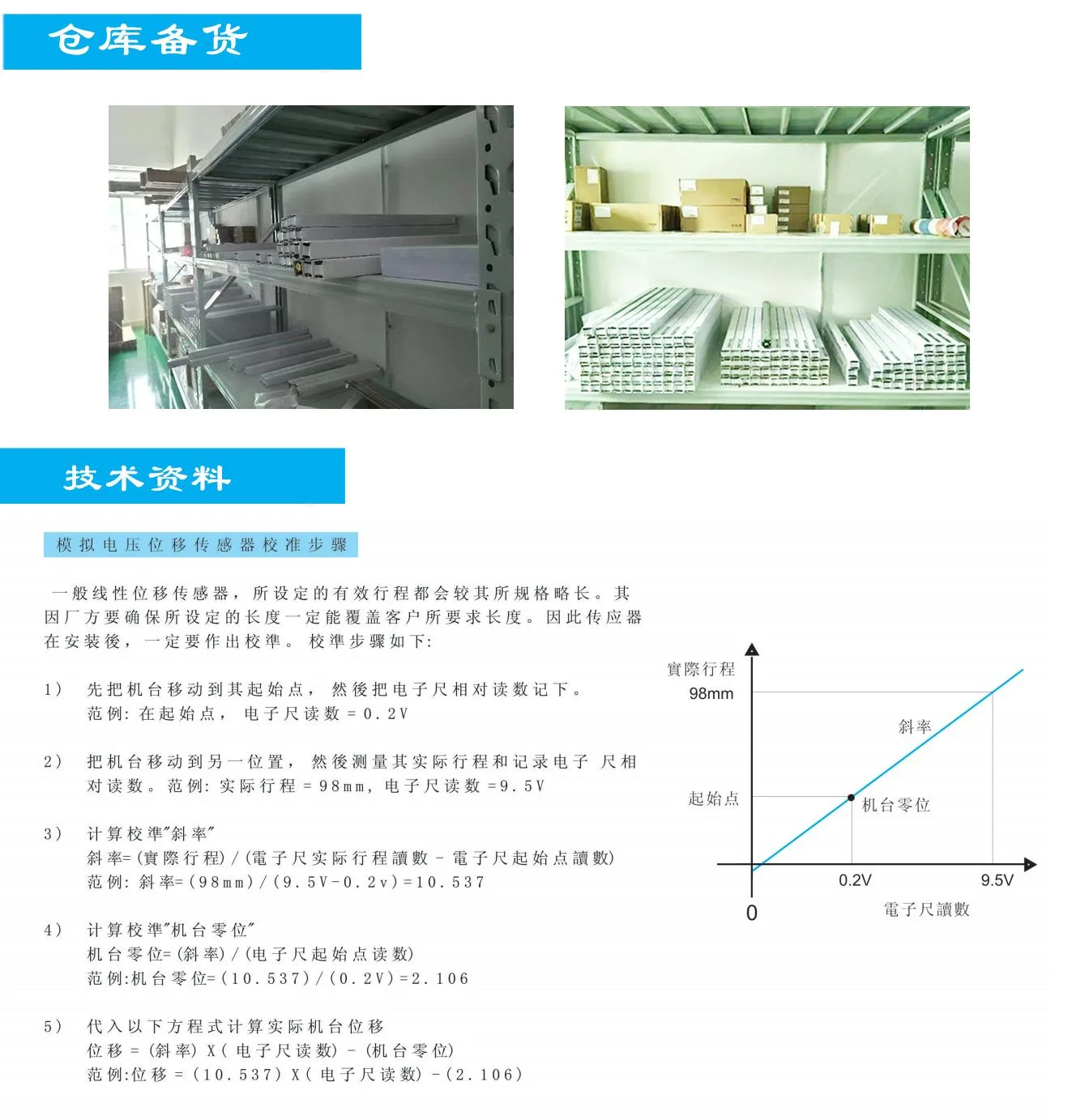 配件资料
