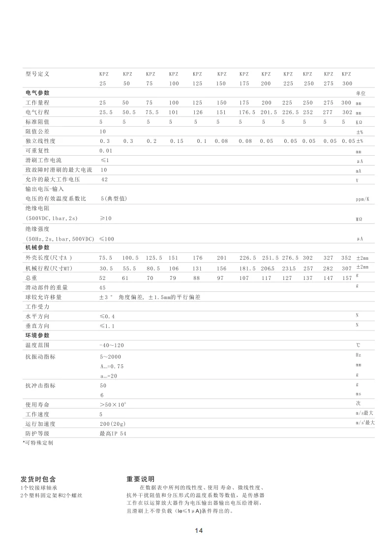 KPZ直线位移传感器（微型拉杆式） 技术资料 · 第2张