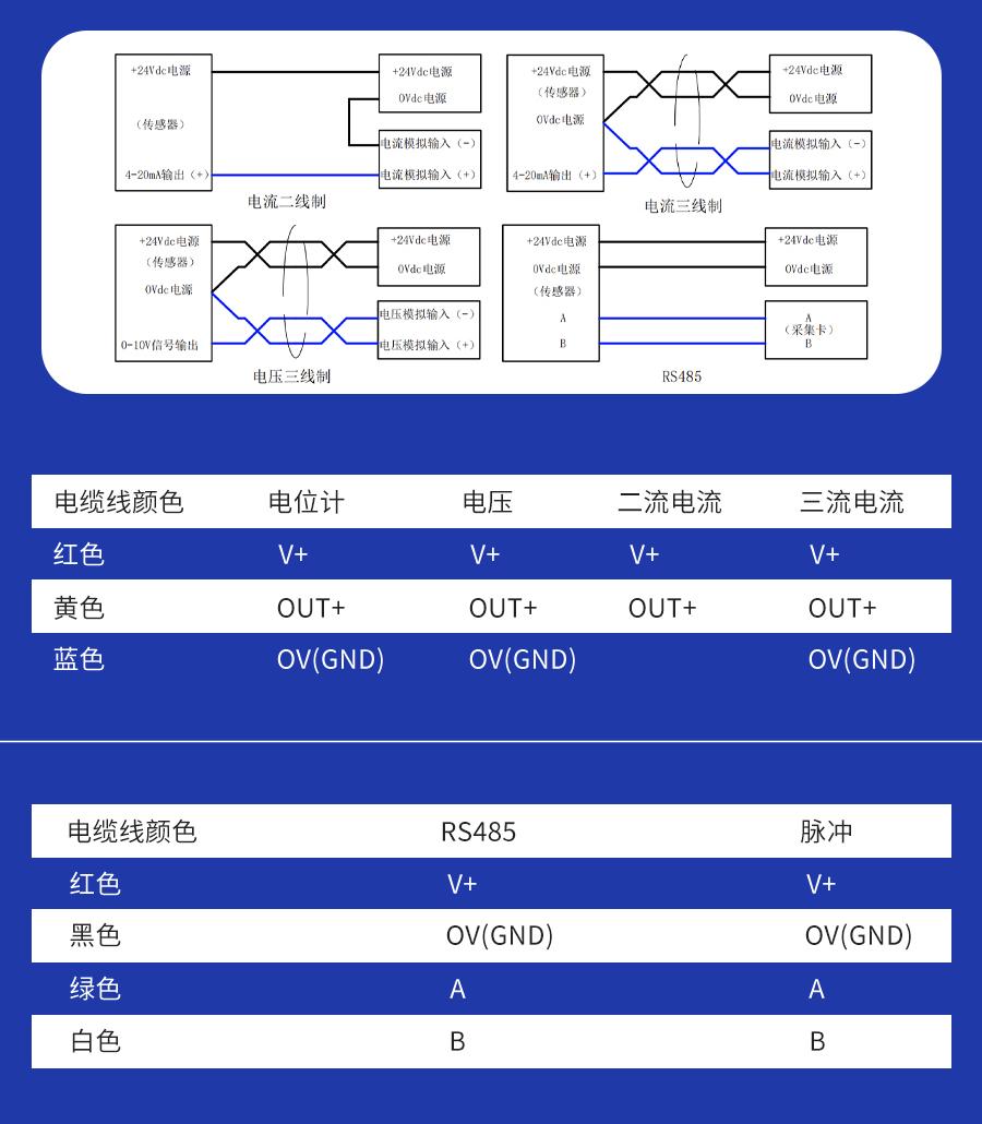EPS-S型拉绳拉线位移传感器（支架安装式）5