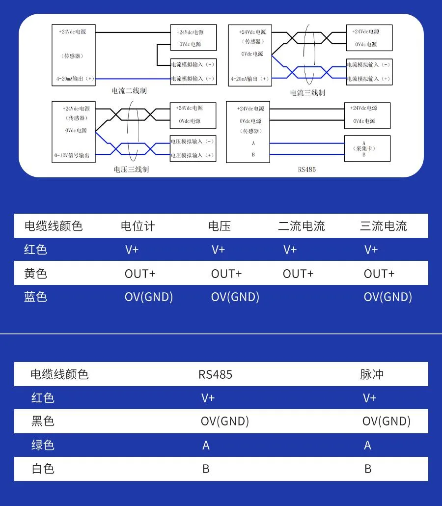 EPS-S型拉绳拉线位移传感器（支架安装式）5