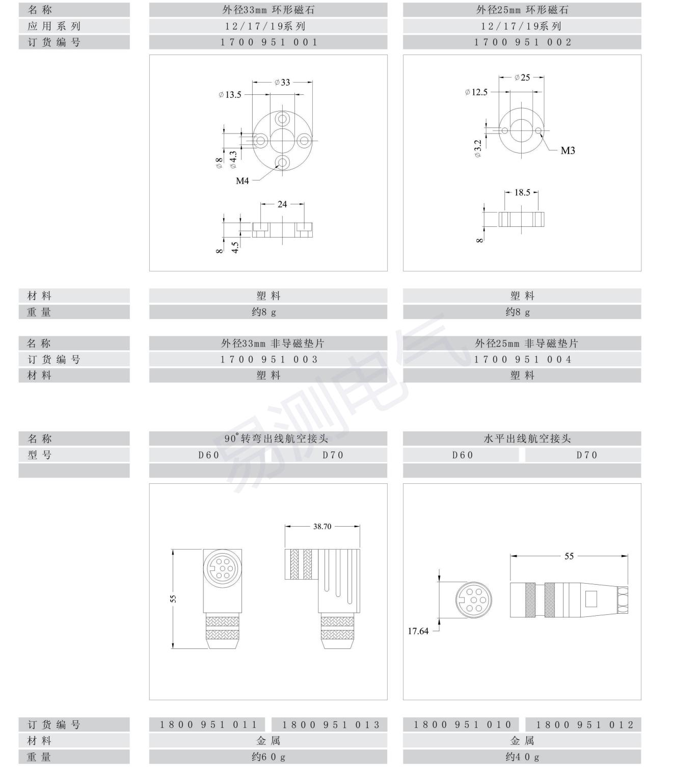 12series外置式杆型磁致伸缩位移传感器5