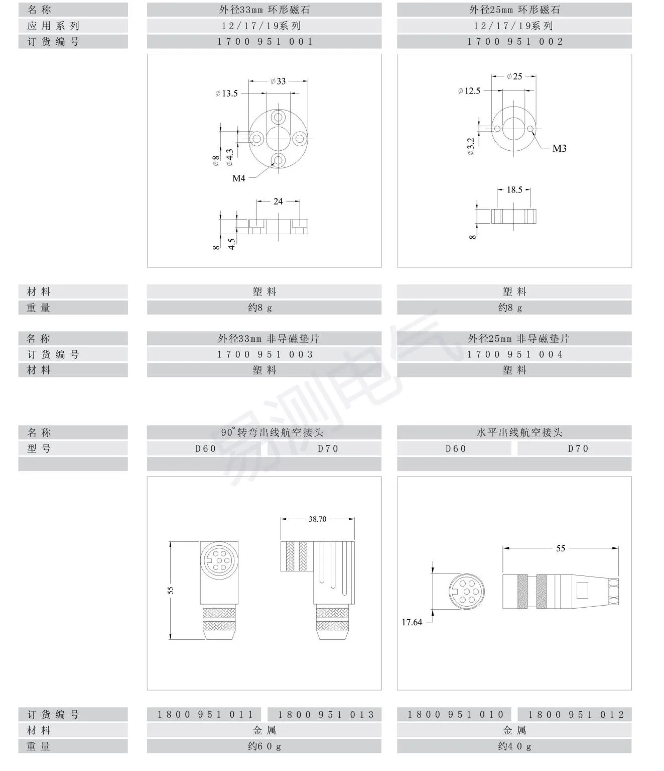 应用与安装补充