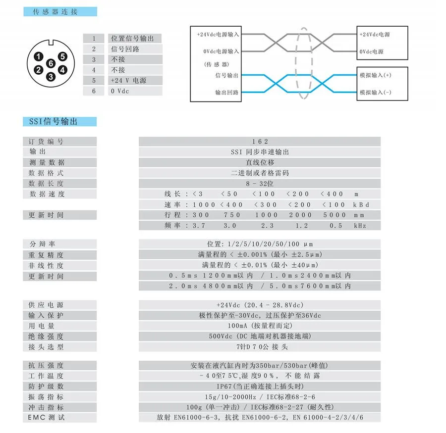 传感器接线与 SSI 参数
