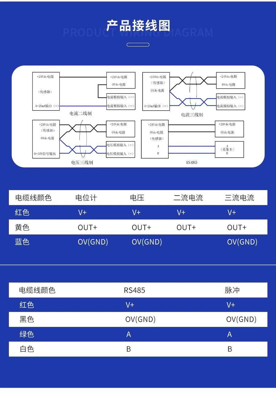 拉绳位移传感器（螺纹安装型）EFS型4