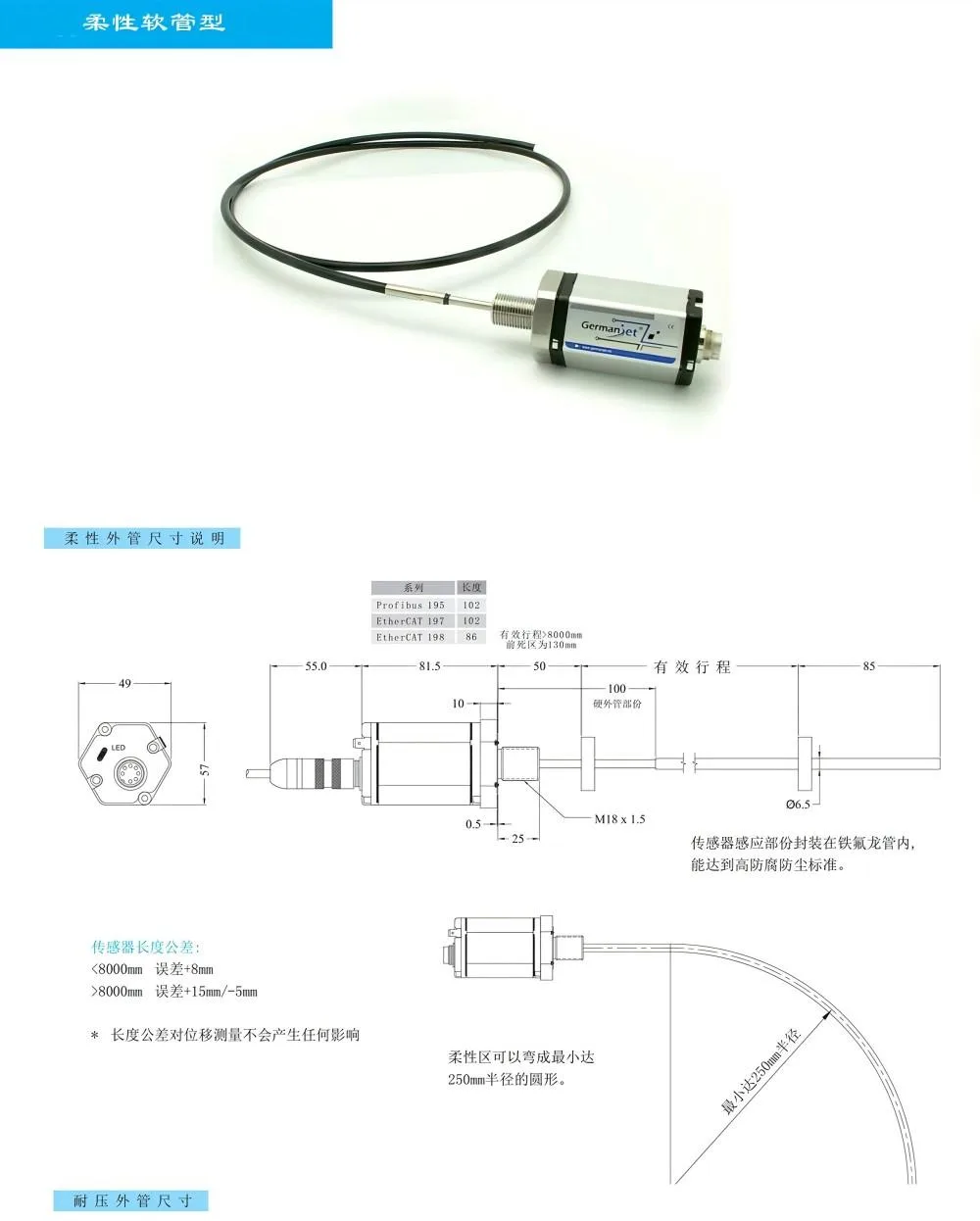 软管型截面尺寸与螺纹接口