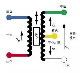 压力传感器日常维护要点,取压位置与导管防堵
