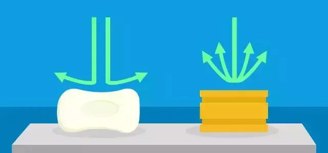 简述4种位移传感器的原理,优点和缺点