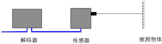 拉绳位移传感器的使用说明书和故障排除手册和常见故障清除使用说明书
