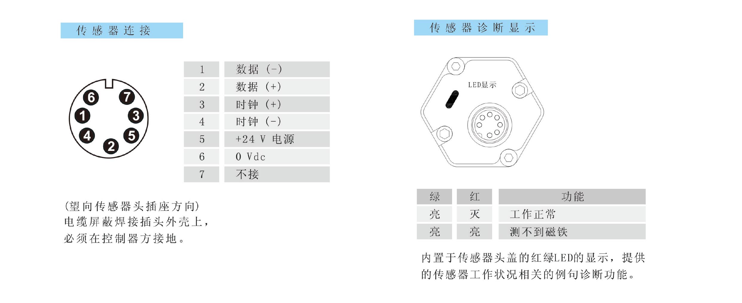 磁致伸缩位移传感器SSI接线图