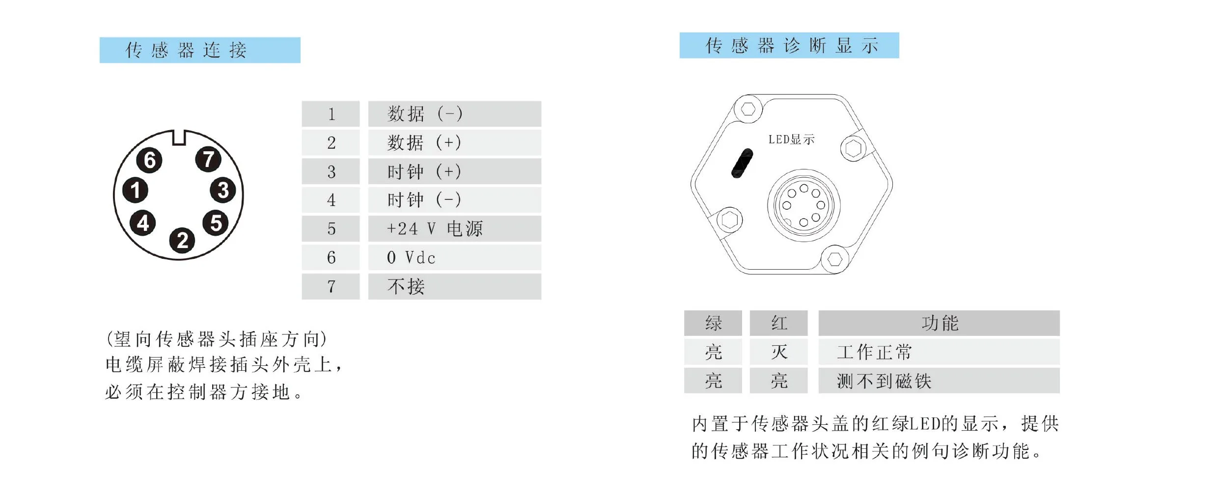 磁致伸缩位移传感器SSI接线图