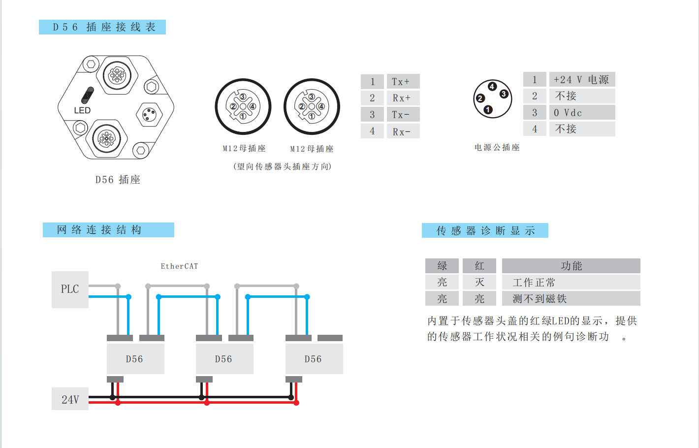 现场总线的Ethercat信号输出