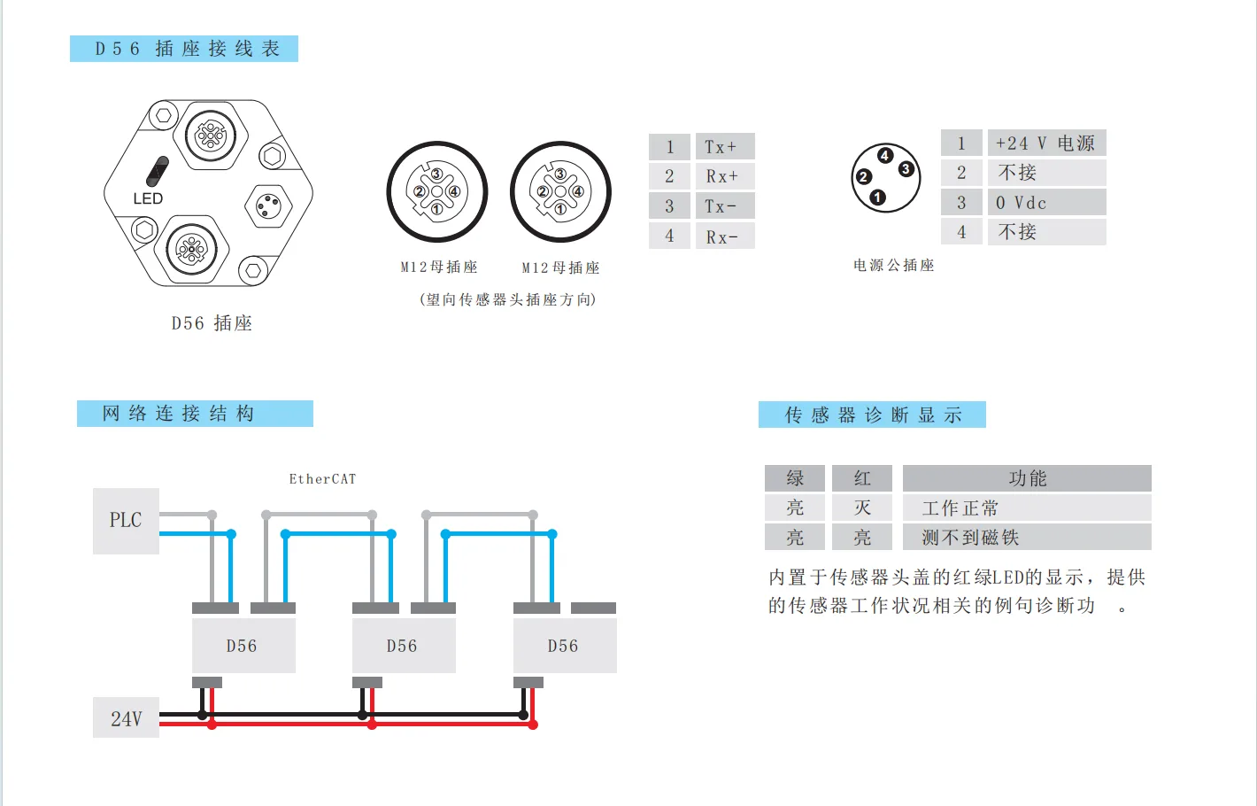 现场总线的Ethercat信号输出