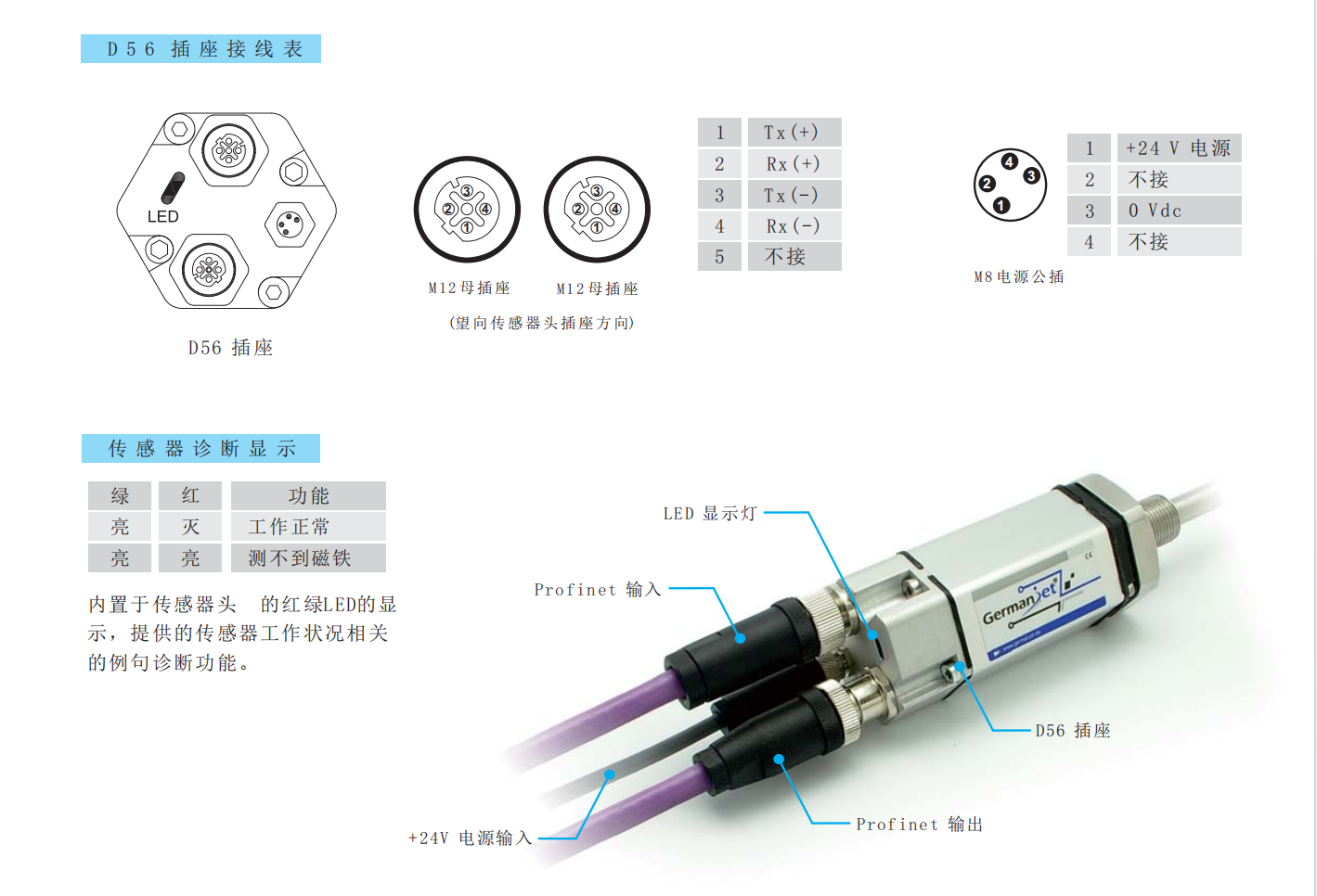 profinet磁致伸缩位移传感器接线