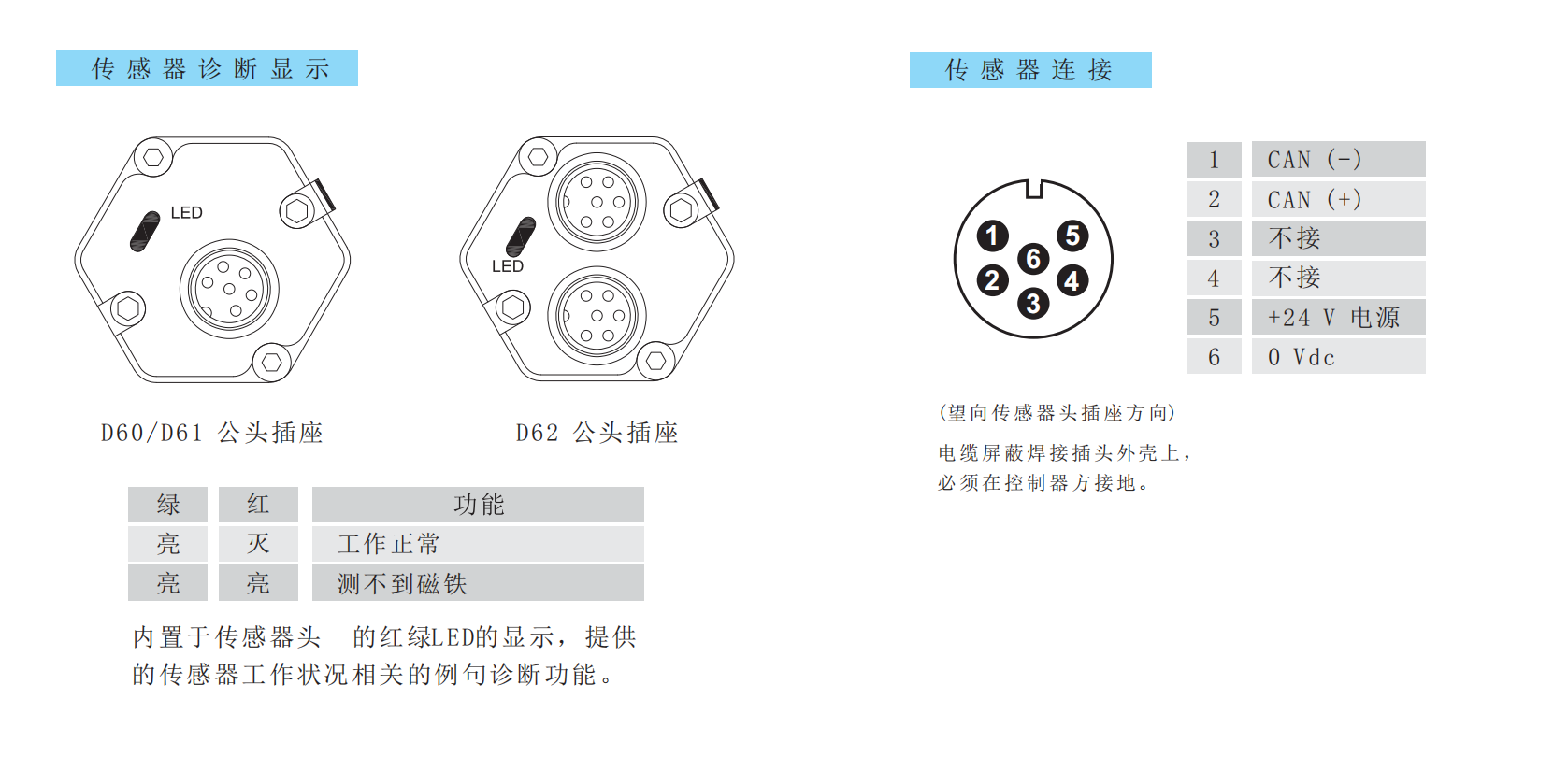 canopen组网结构图