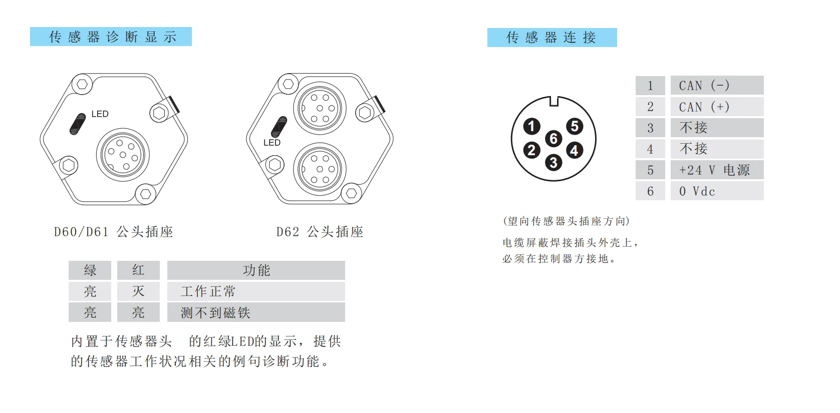 canopen组网结构图