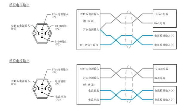 磁致伸缩位移传感器接线图