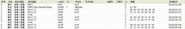 canopen协议