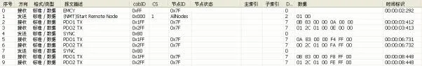 canopen协议