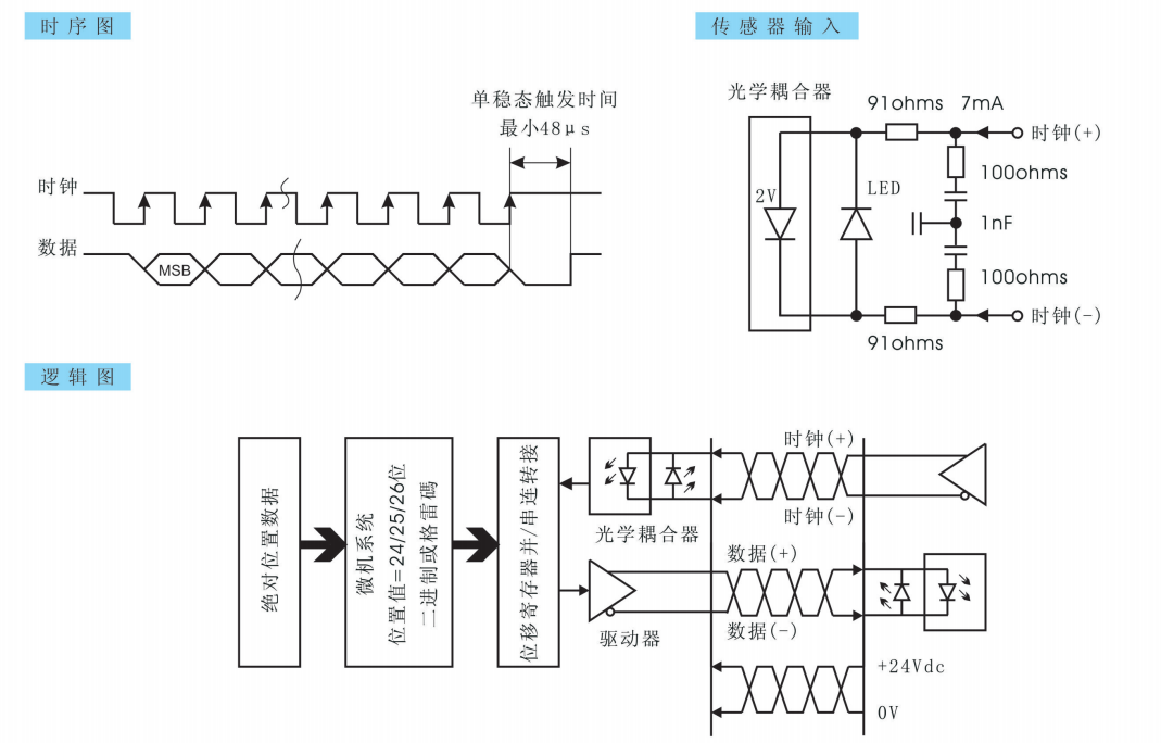 磁致伸缩位移传感器SSI接线图