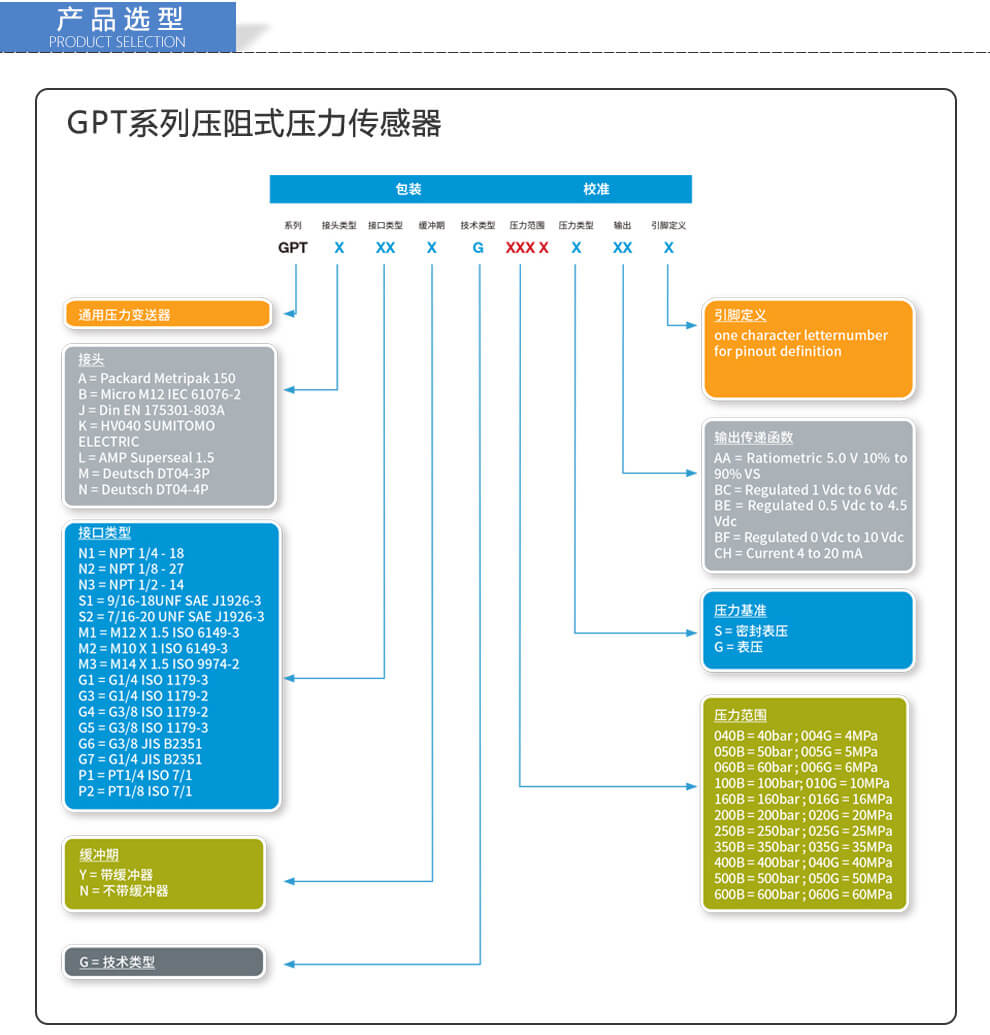 Honeywell霍尼韦尔 GPT系列压阻式压力传感器