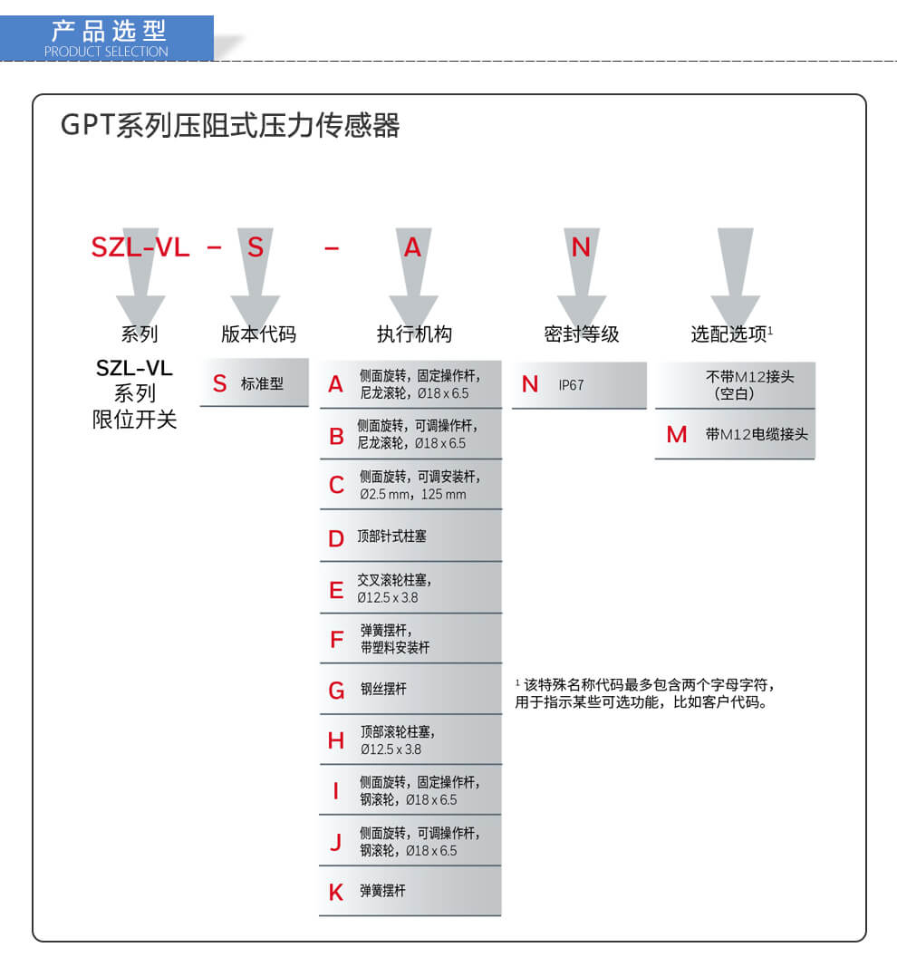 Honeywell霍尼韦尔 SZL-VL 系列限位开关