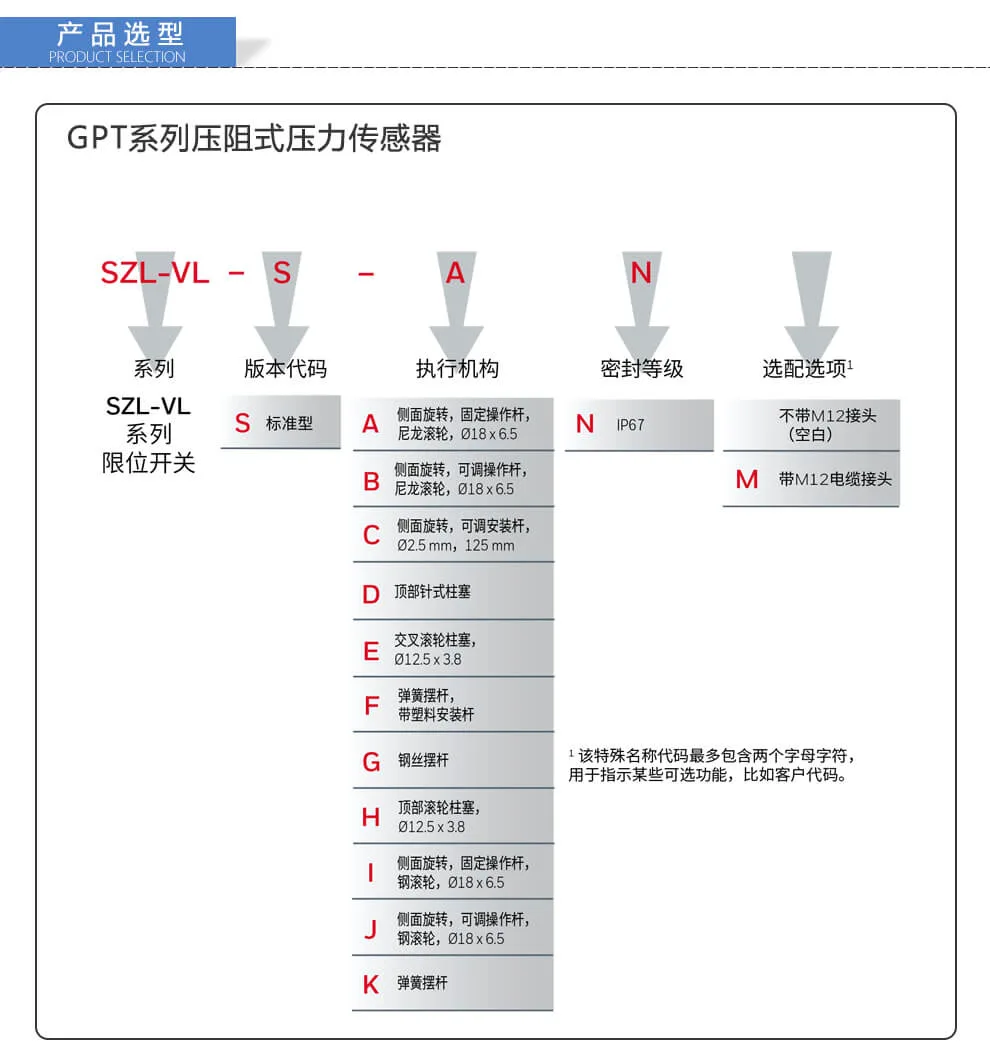 Honeywell霍尼韦尔 SZL-VL 系列限位开关