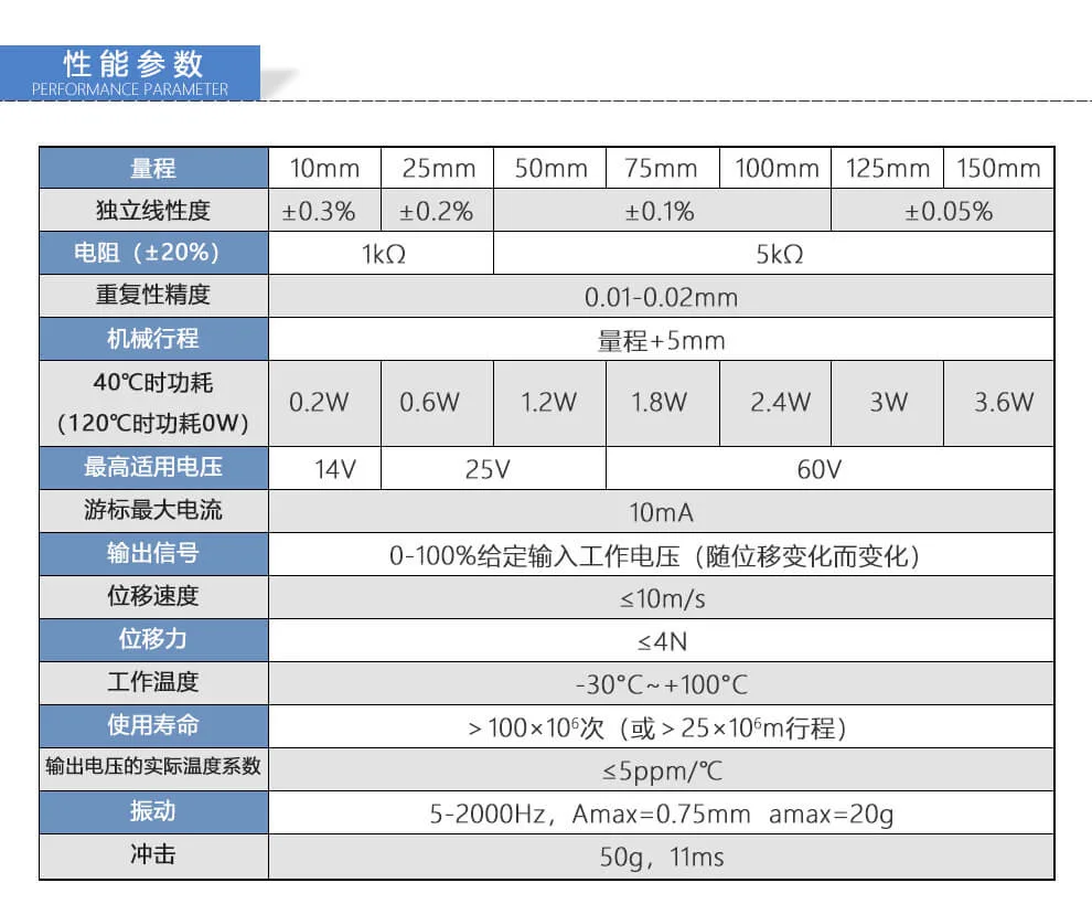 SIN-D系列球型测头内置弹簧自复位式位移传感器 技术资料 · 第2张