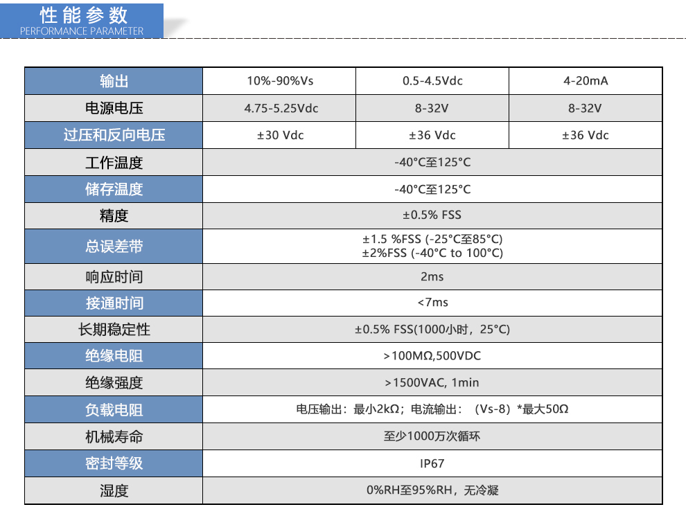 GPT系列Ⅱ通用压力传感器Honeywell霍尼韦尔