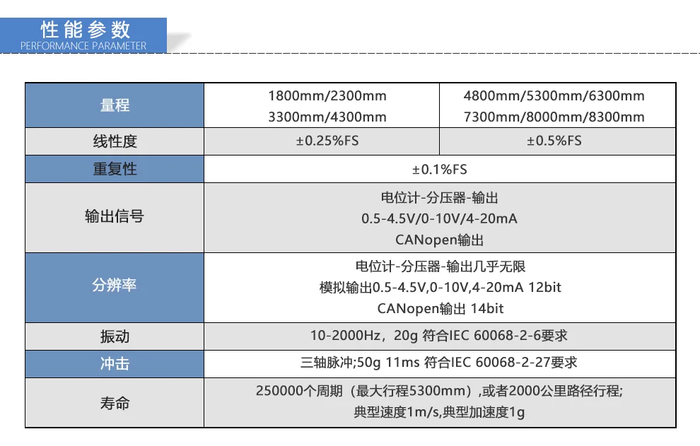 GEFRAN杰佛伦 GSF系列拉线/拉绳位移传感器