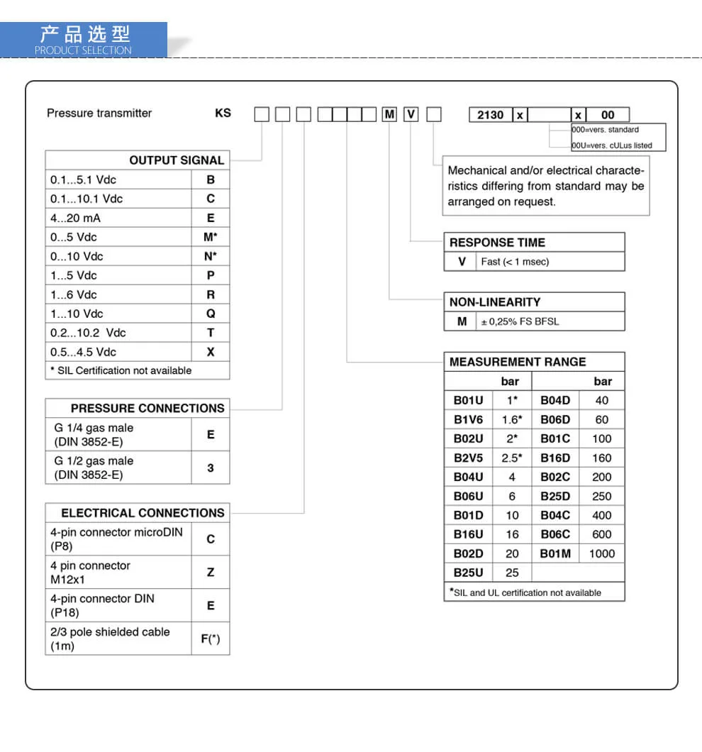 KS系列薄膜应变片压力传感器/压力变送器 技术资料 · 第6张