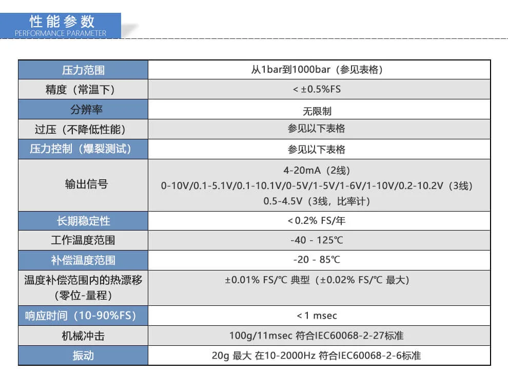 KS系列薄膜应变片压力传感器/压力变送器 技术资料 · 第2张