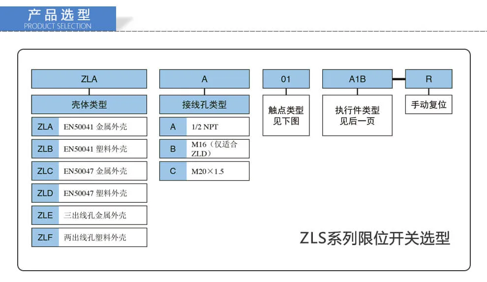 Honeywell霍尼韦尔 ZLS系列通用型