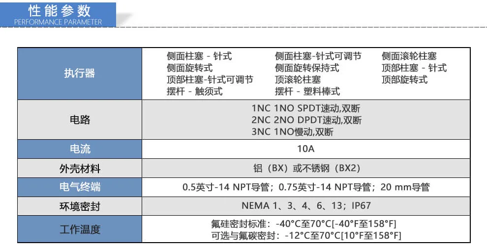 Honeywell霍尼韦尔 BX系列防爆限位开关