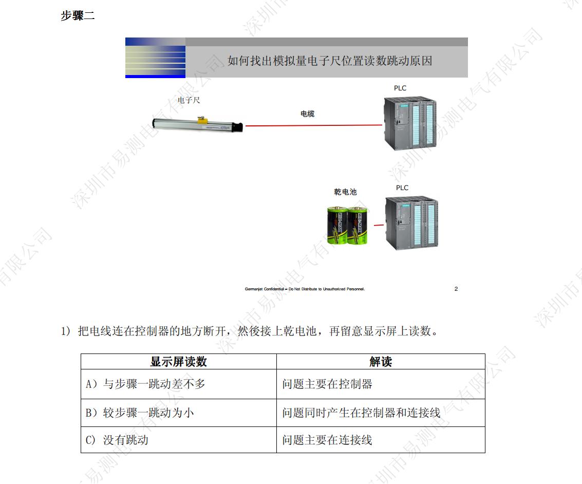 模拟量磁位移传感器(电子尺)位置读数跳动如何找到原因？