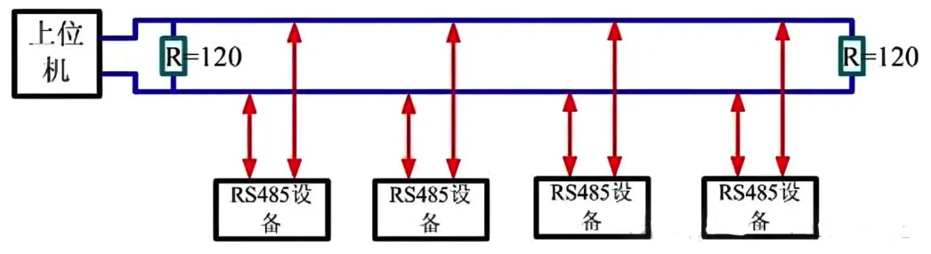 讲述RS-485通信及其终端电阻的选择原理