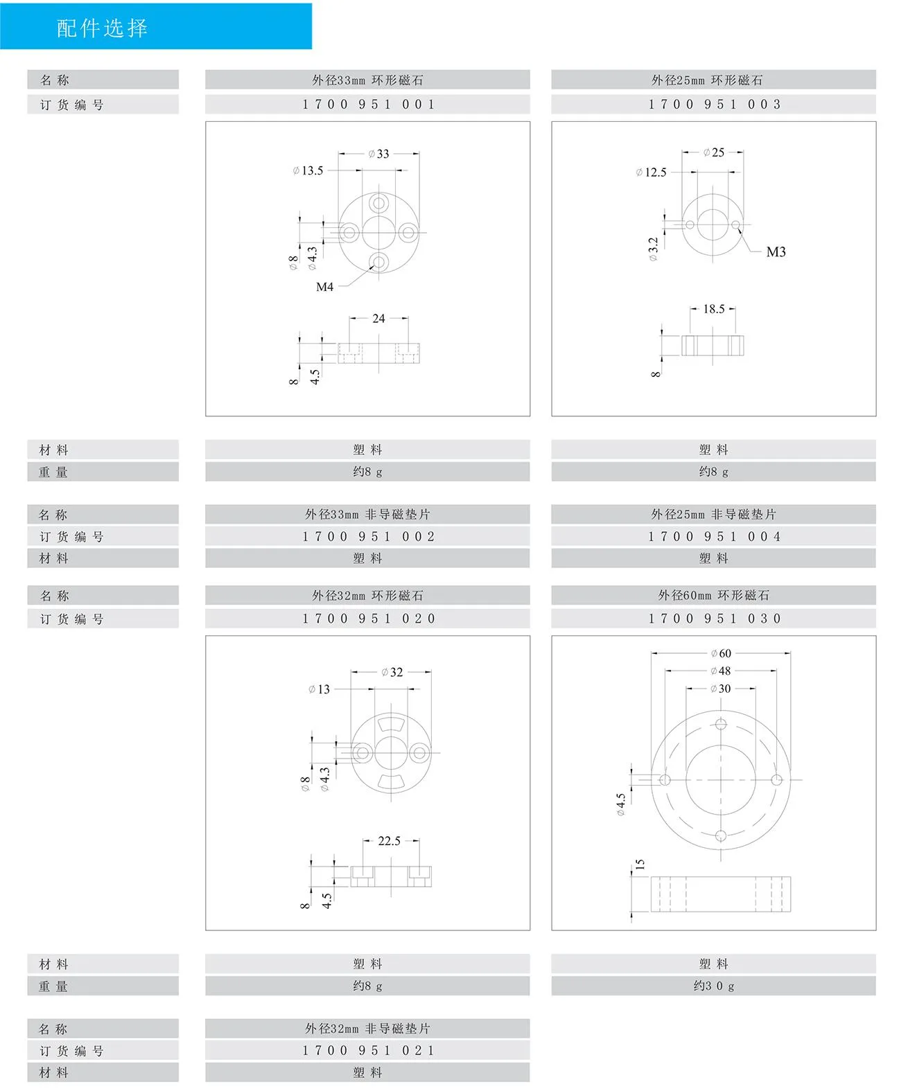 配件选择（环形磁石与垫片）
