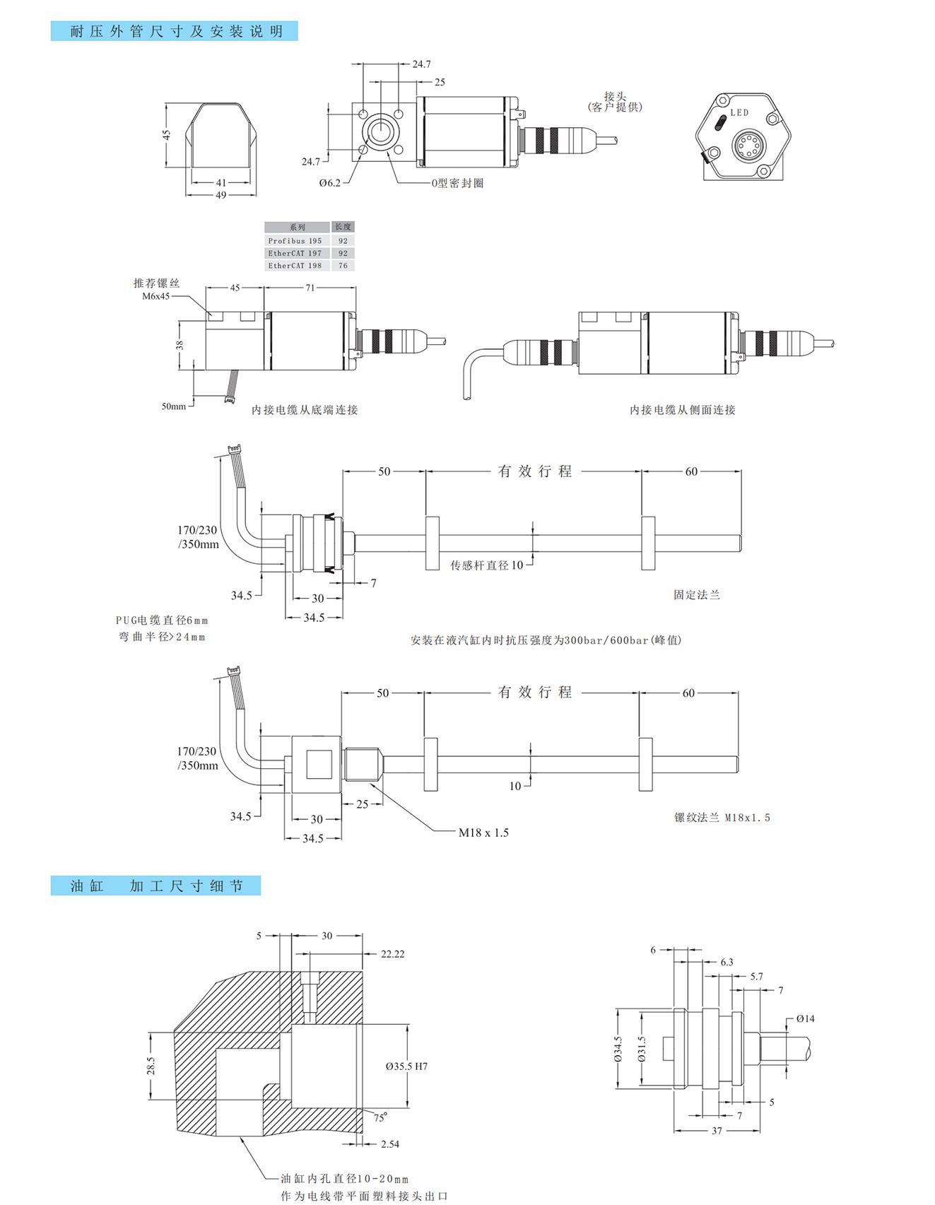 19seriesD型分体式磁致伸缩位移传感器
