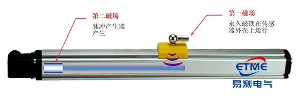 模拟量输出位移传感器安装指南